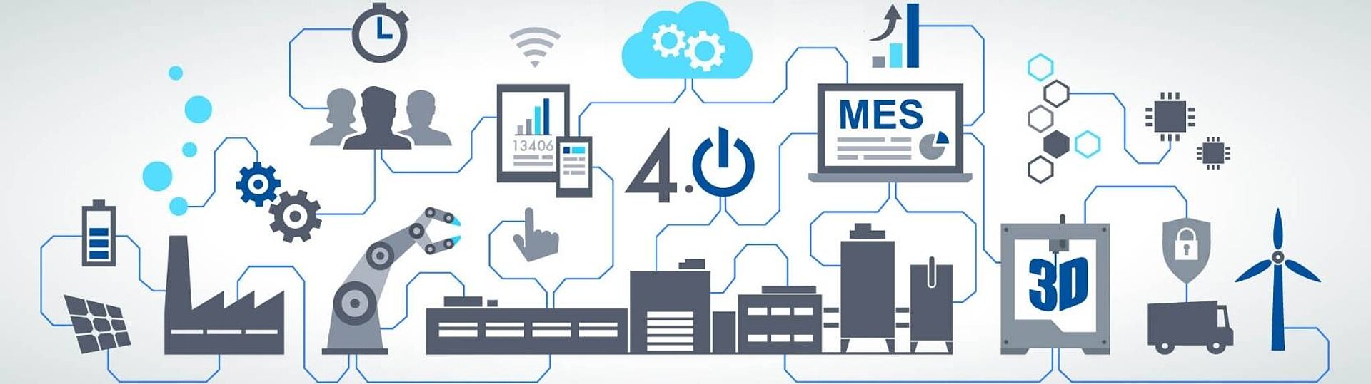 MPDV Innovation MES 4.0 Industrie 4.0