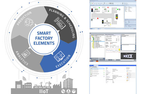 As part of the "Smart Factory Elements" model, Execution includes a wide range of functions and applications that keep day-to-day manufacturing running.