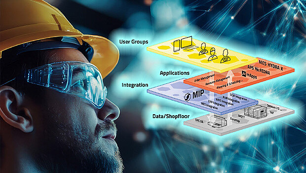 Cover Whitepaper Smart Factory Hive