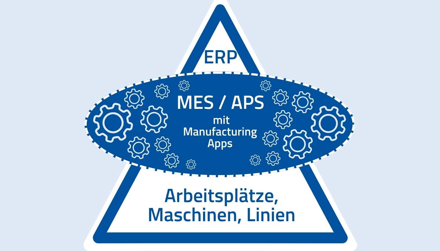 MES and APS with Manufacturing Apps (Source: MPDV)