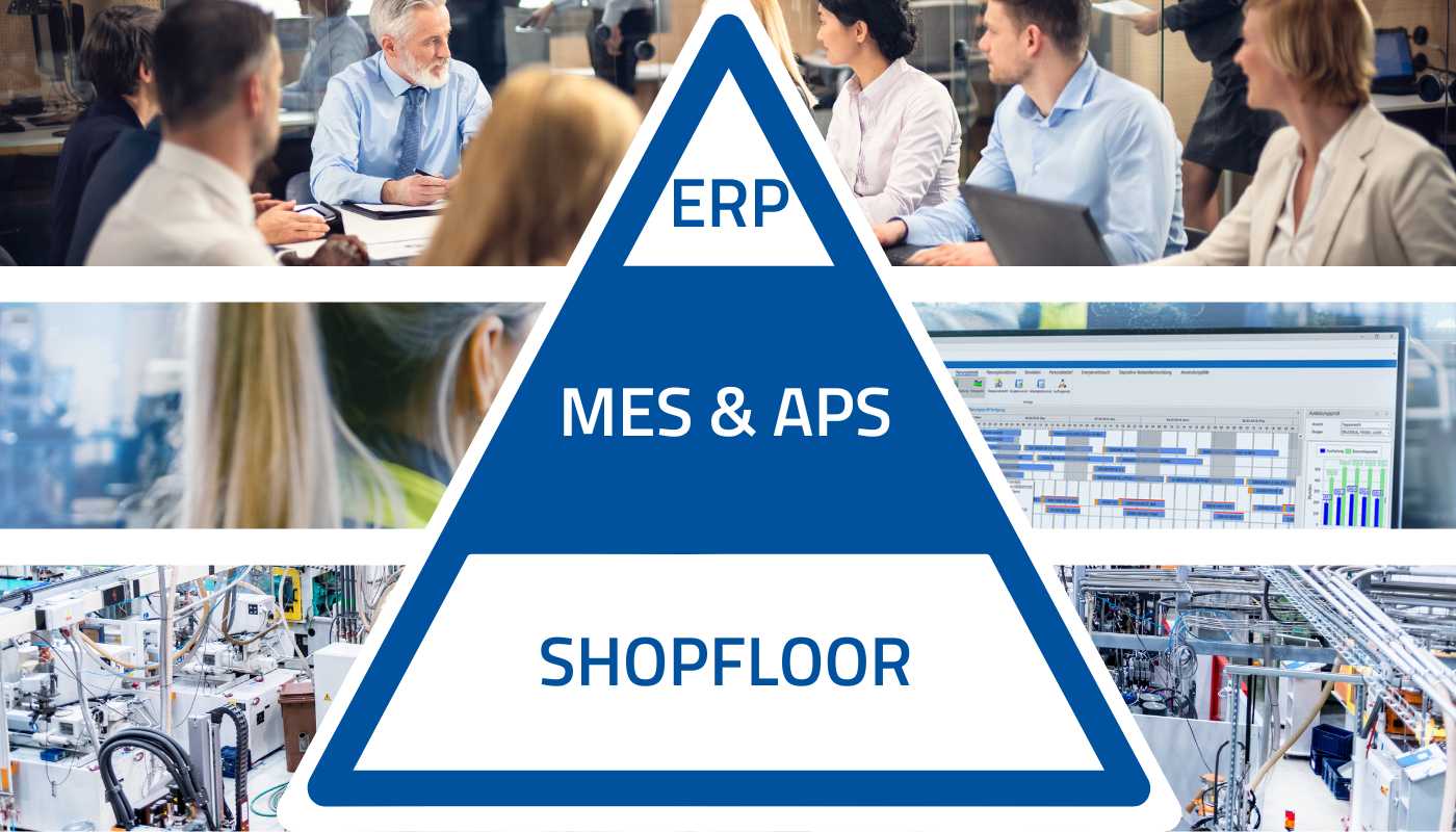 Die vereinfachte Darstellung der Automatisierungspyramide verdeutlicht die Integration von APS und MES in die Unternehmensprozesse. (Quelle: MPDV)
