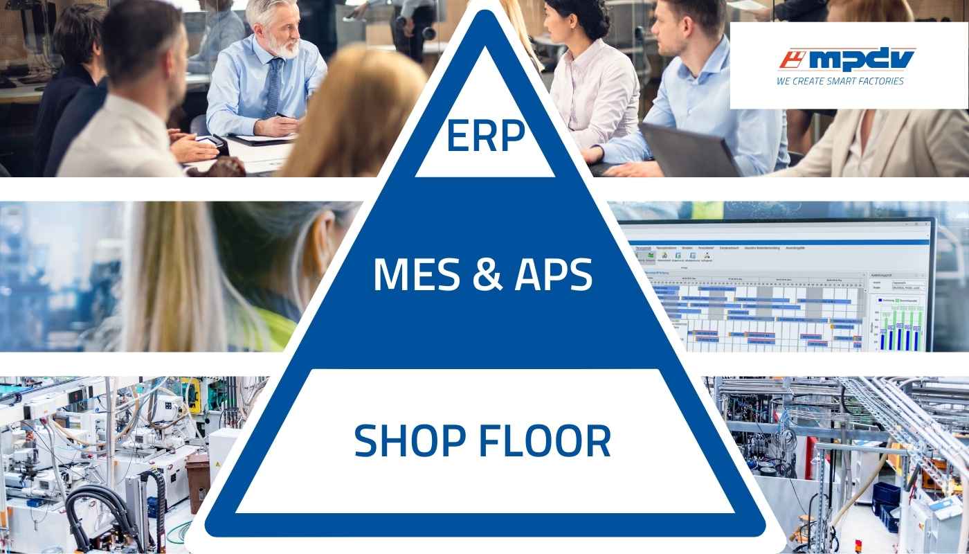 The Enterprise Resource Planning is a global business management system and as such, it is on top of the automation pyramid. (Source: MPDV)