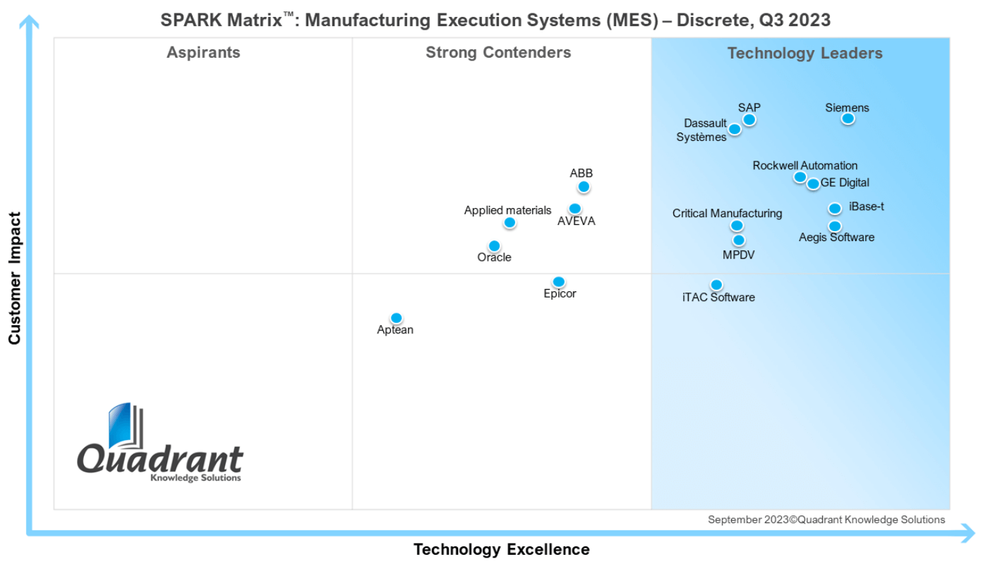 Spark Matrix Manufacturing Execution Systems