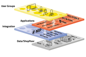 Grafik des Smart Factory Hive